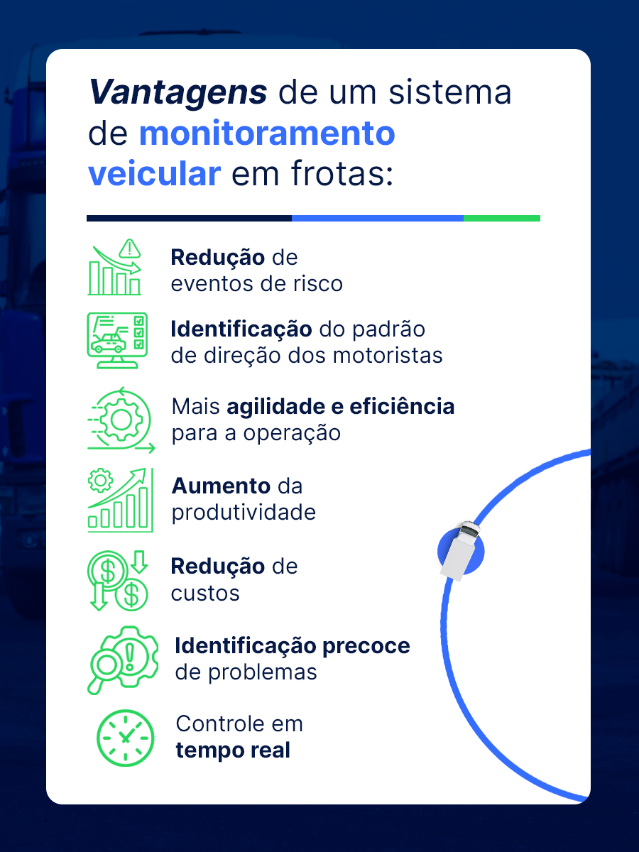 monitoramento veicular
