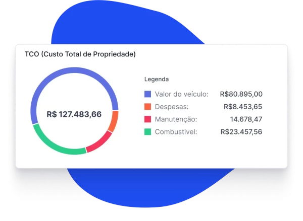 Videotelemetria TCO